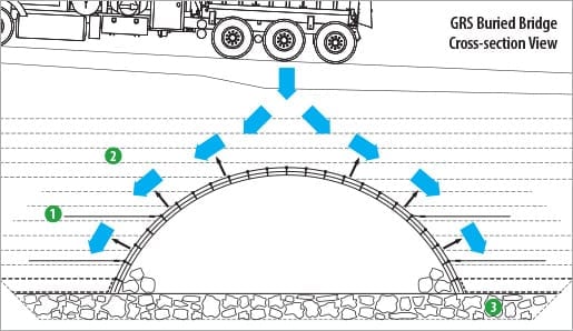  Soil-steel-bridge-cross-section-diagram.jpg