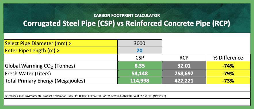 Picture of Environmental Calculator