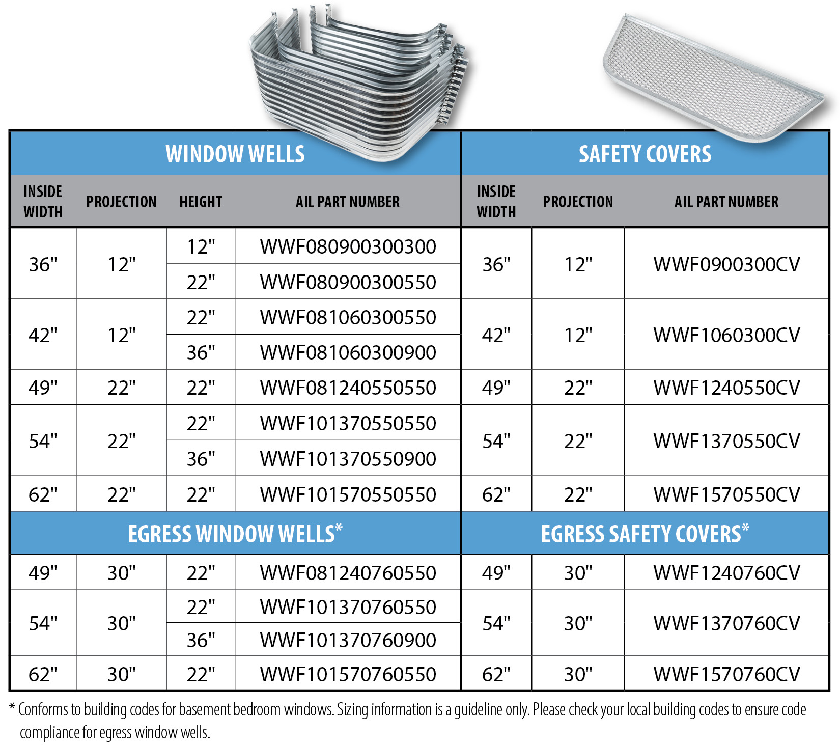 Size and specification chart for AIL Window Wells and Safety Covers-update