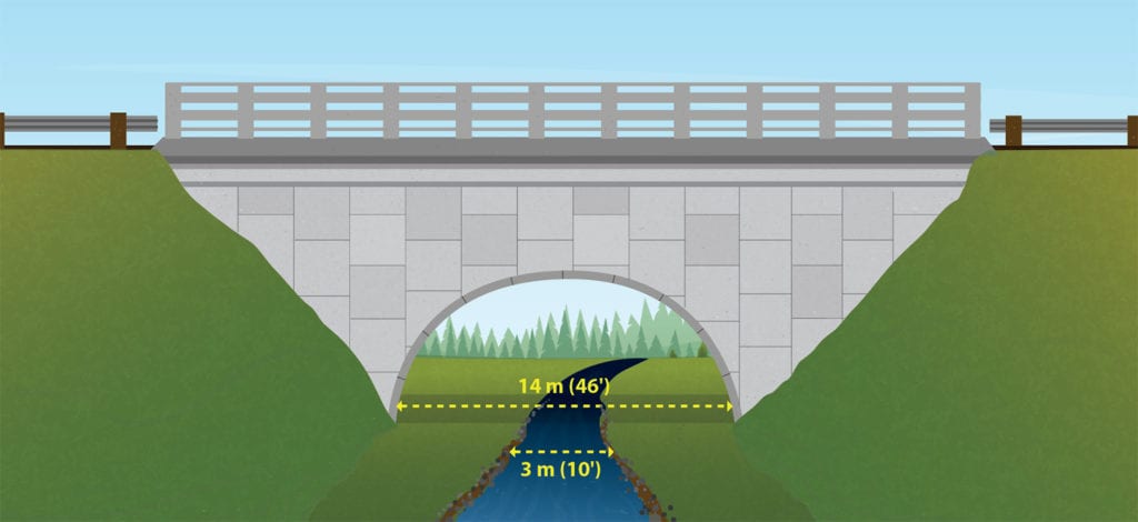 Illustration of buried metal bridge over stream
