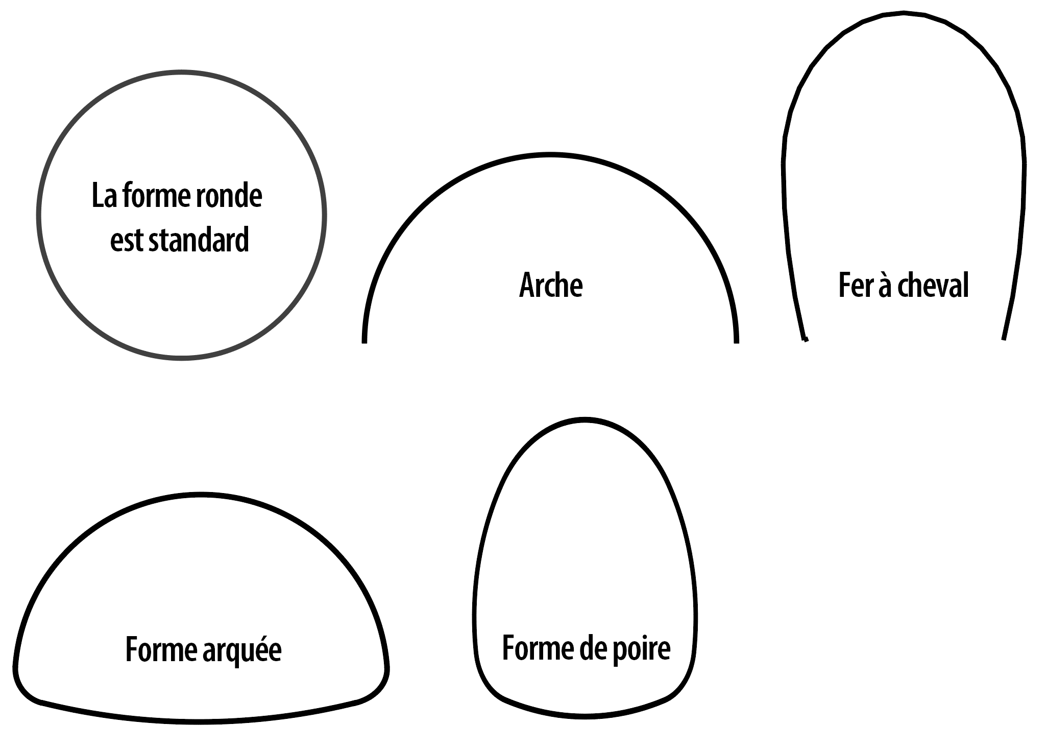 Shapes of Two-Flange Corrugated Steel Liner Plate-French