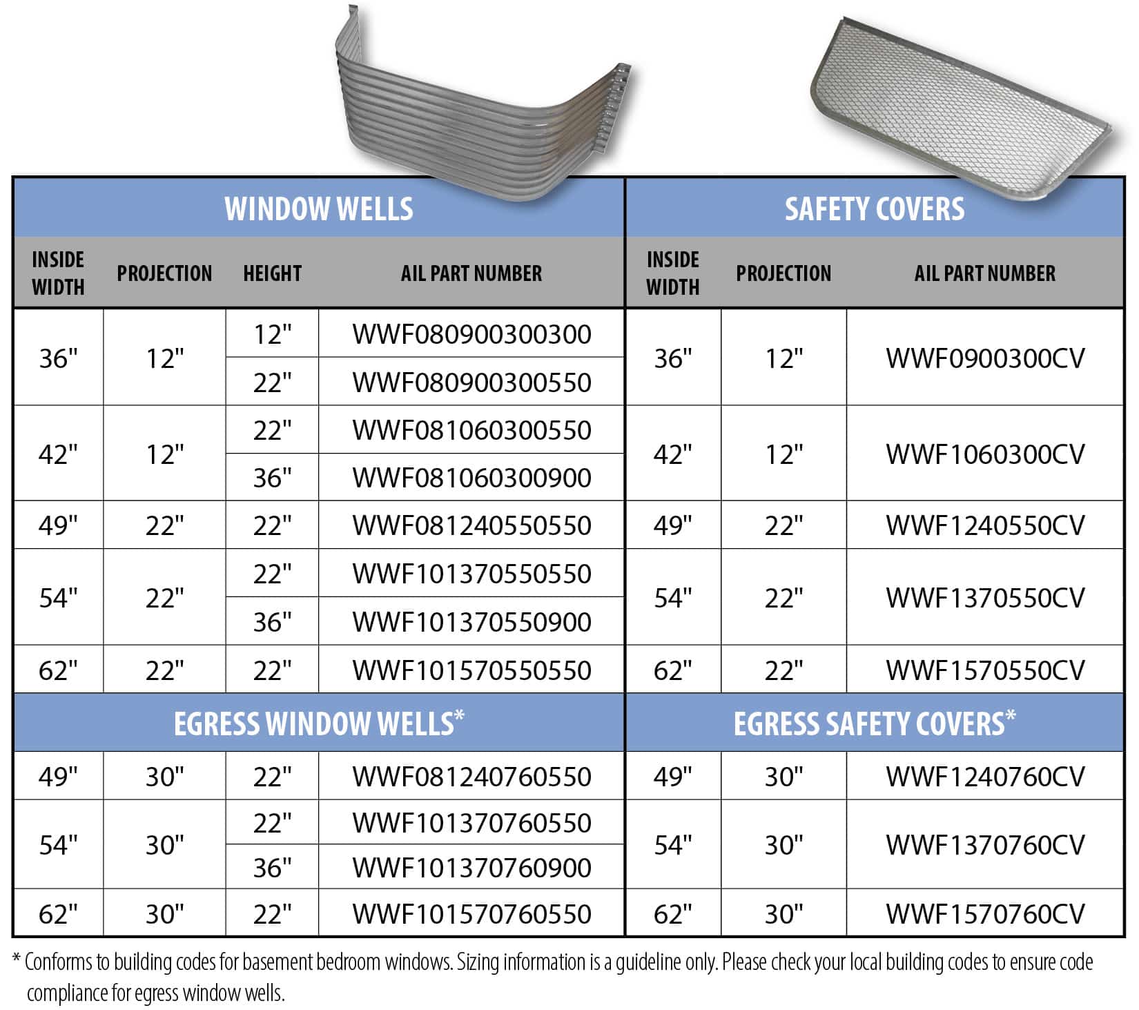 Size and specification chart for AIL Window Wells and Safety Covers-update